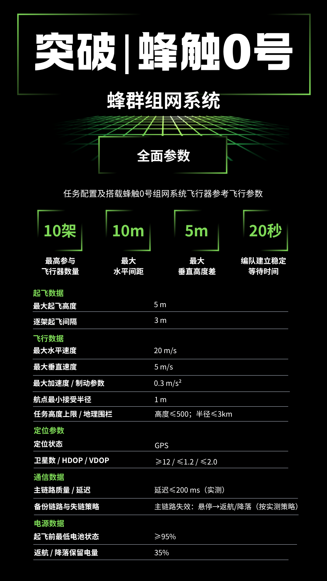 蜂触 - 0 号 - 3