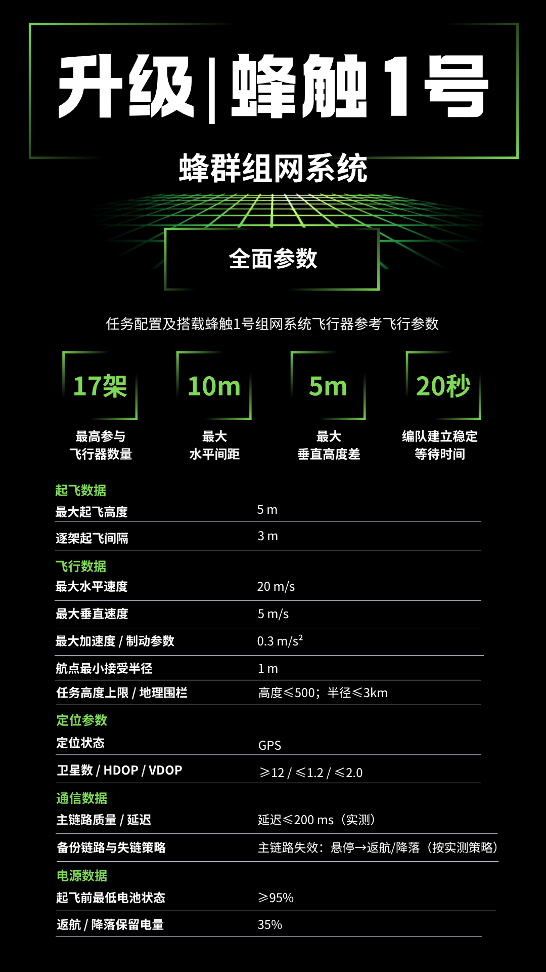 蜂触 - 1 号 - 3